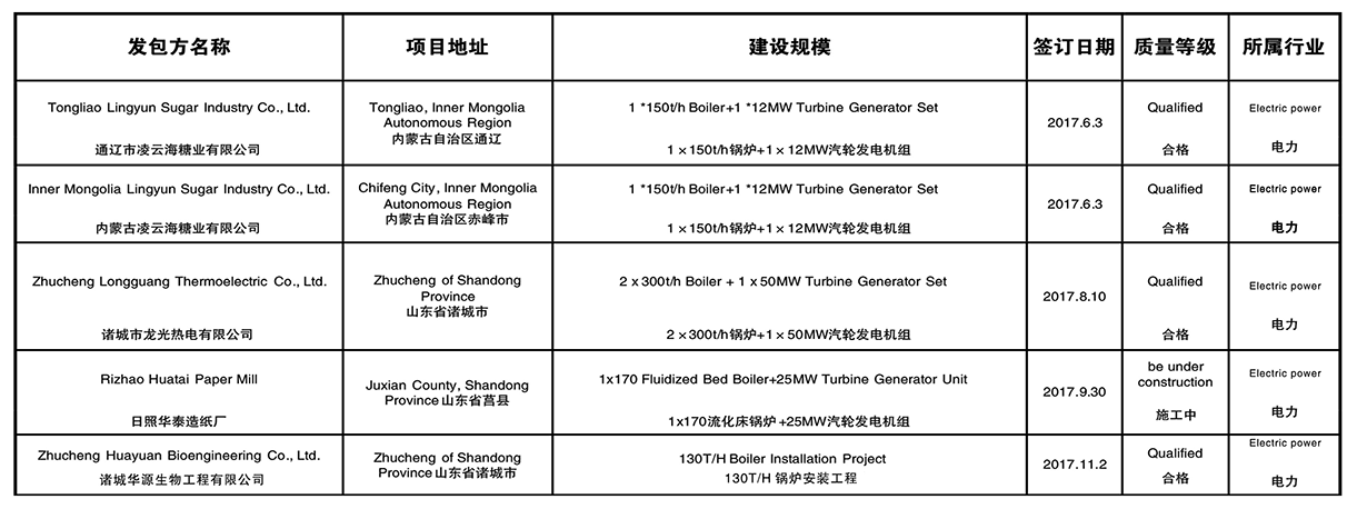 ���������ʩ���Ŀ�I����