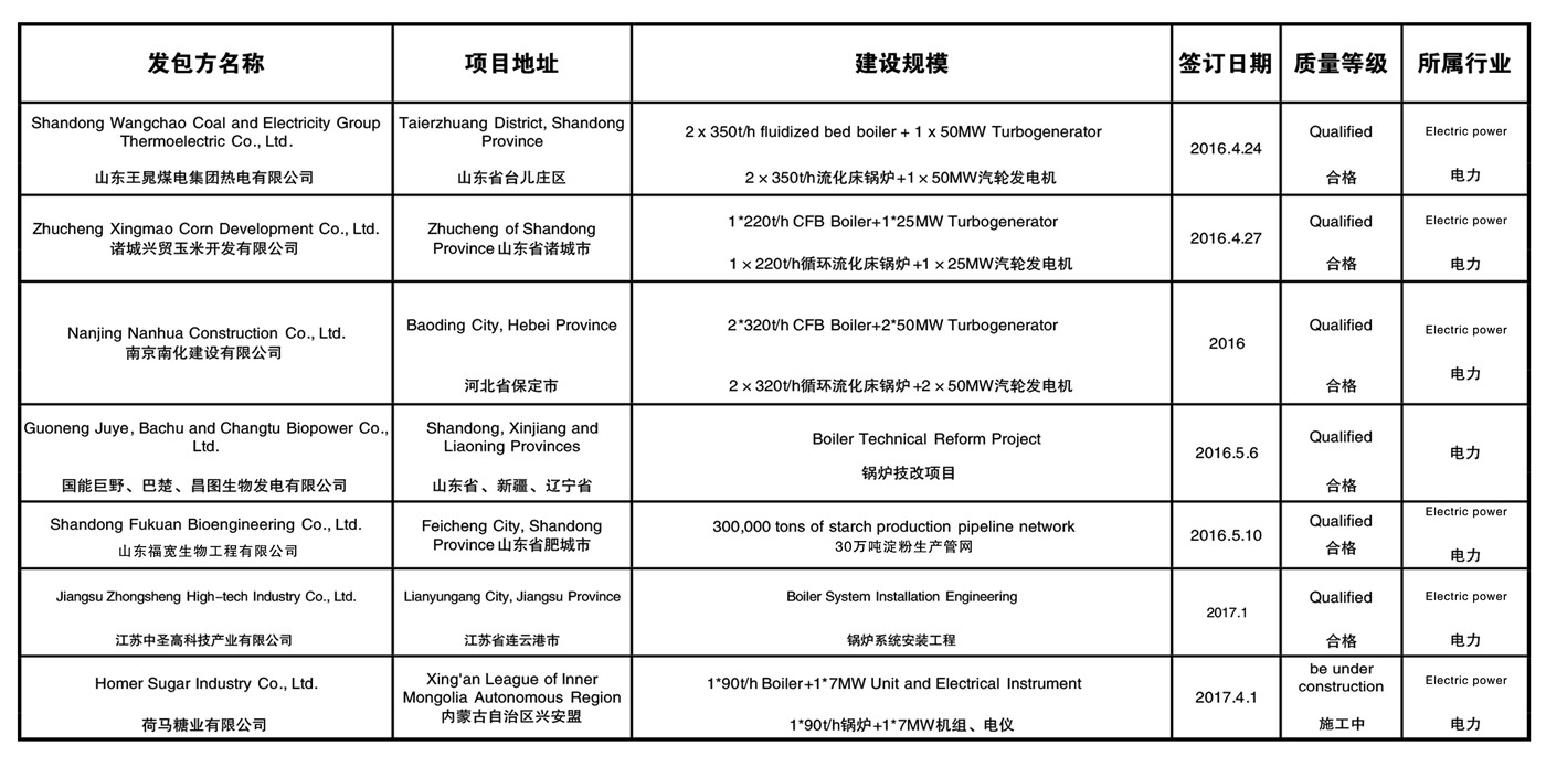 ���������ʩ���Ŀ�I����