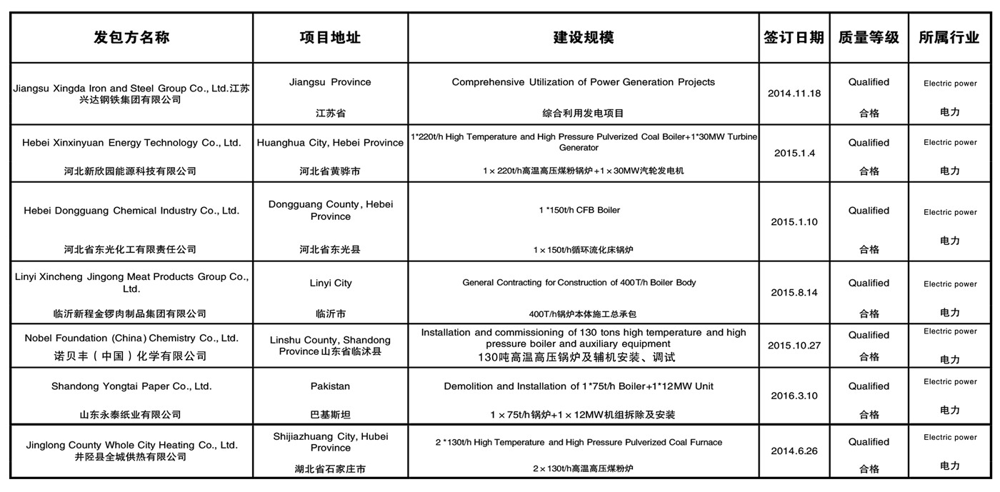 ���������ʩ���Ŀ�I����