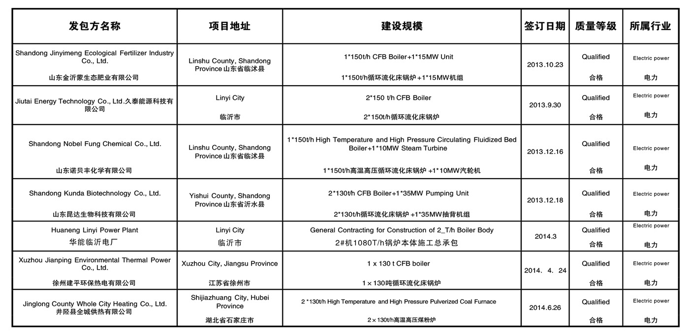 ���������ʩ���Ŀ�I����