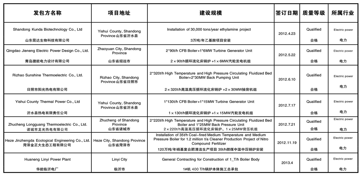 ���������ʩ���Ŀ�I����