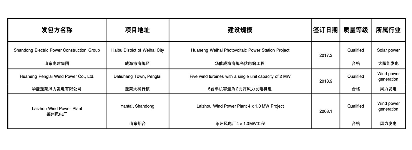 ������ʩ��������Դ���̘I��